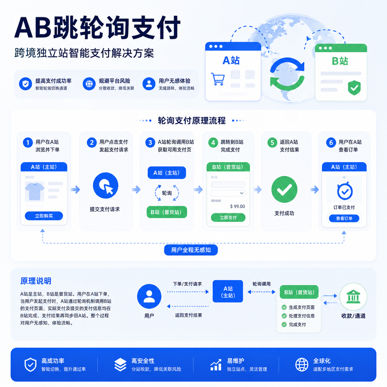 了解什么是AB跳转轮询收款&什么是AB Cloak（斗篷）？不要搞混了，一篇文章带你深度！