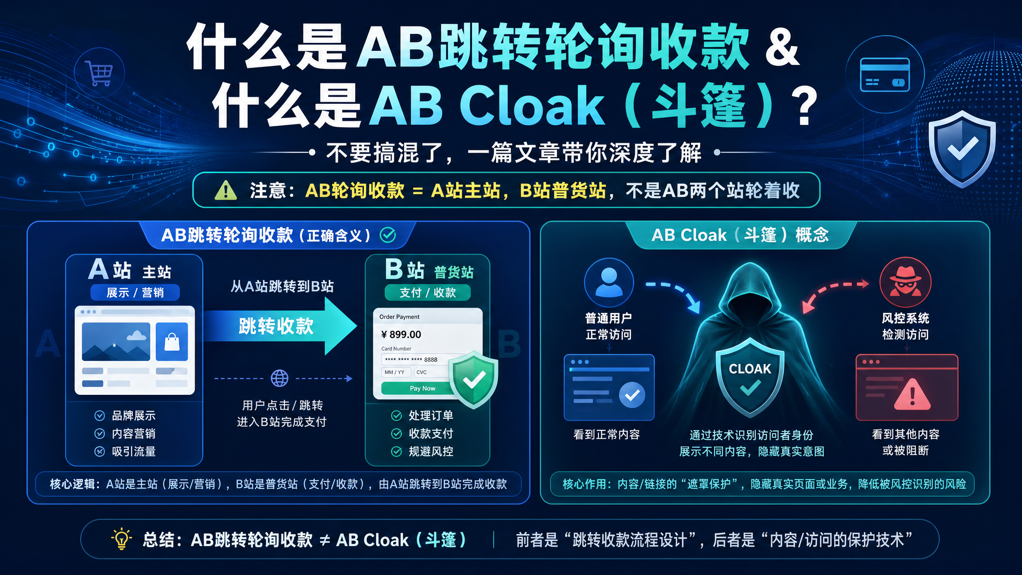 了解什么是AB跳转轮询收款&什么是AB Cloak(斗篷)?不要搞混了,一篇文章带你深度!
